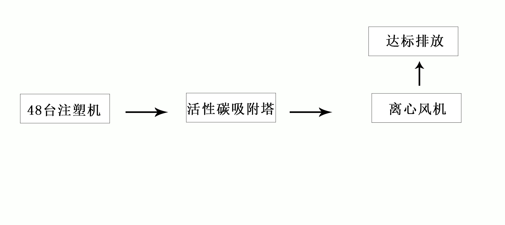 注塑废气治理工程
