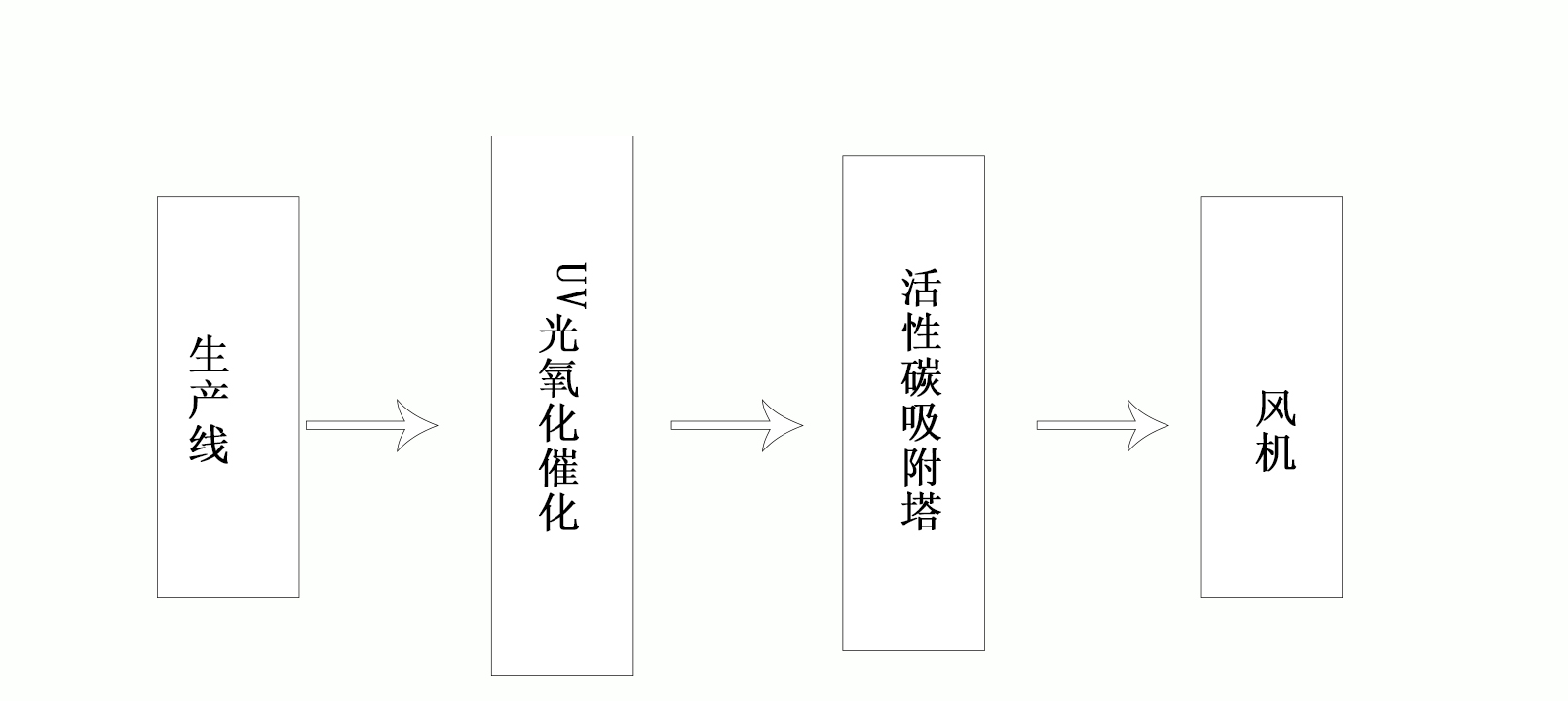 注塑废气处理工程