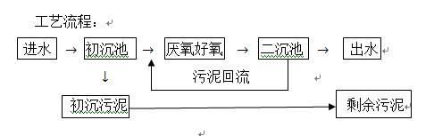 高氮磷废水