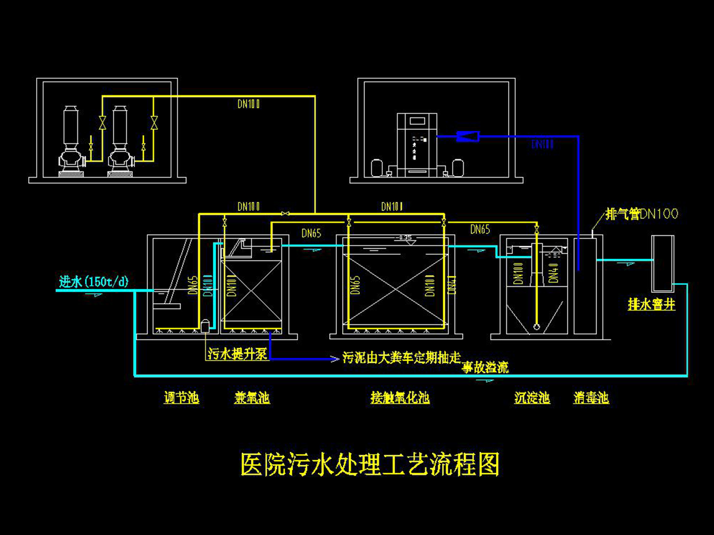 化工医药废水处理